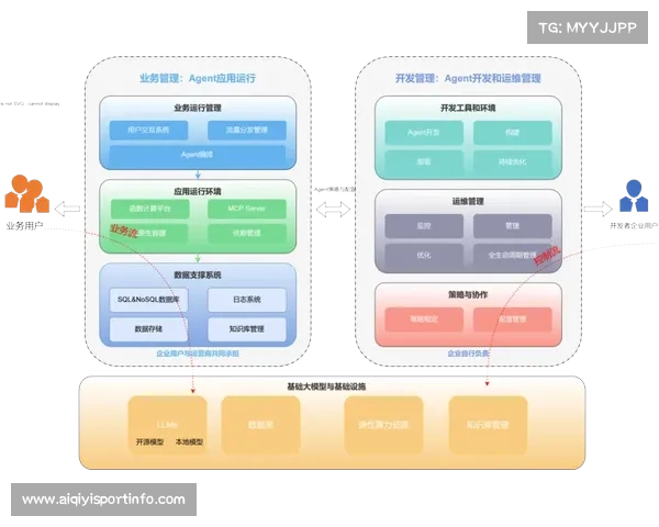 本季度推行的基于AI的物资调度逻辑 优化了赛事组织机构的现场资源配比