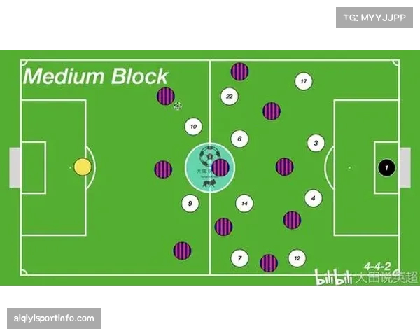 通讯：从采集到呈现，揭秘英超转播中实时战术面板的数据传输链路